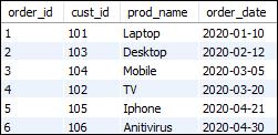 MySQL CTE