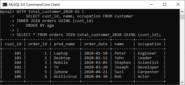 MySQL CTE