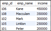 MySQL Limit查询