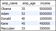 MySQL Limit查询