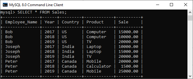 MySQL 窗口函数