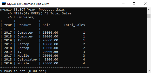 MySQL 窗口函数