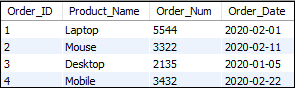 MySQL CAST函数