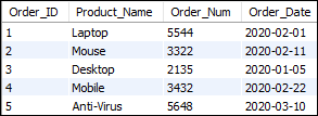 MySQL Convert函数