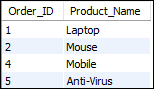 MySQL Convert函数