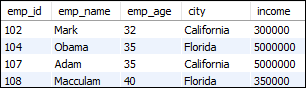 MySQL 通配符