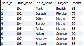 MySQL 别名