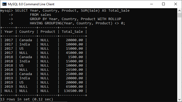 MySQL ROLLUP修饰符