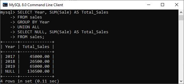 MySQL ROLLUP修饰符