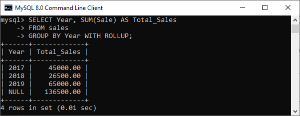 MySQL ROLLUP修饰符