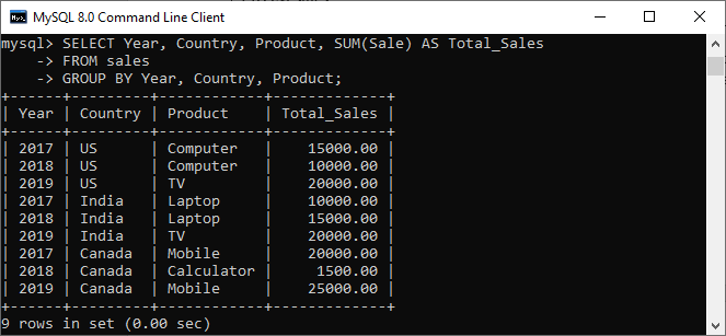 MySQL ROLLUP修饰符