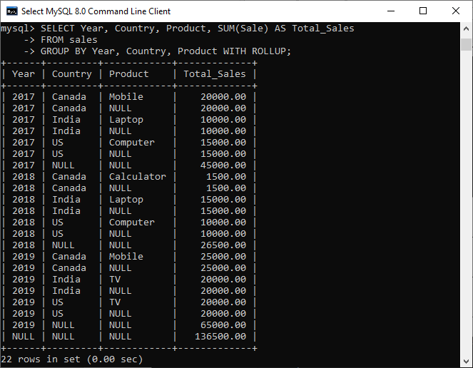 MySQL ROLLUP修饰符