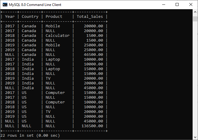 MySQL ROLLUP修饰符