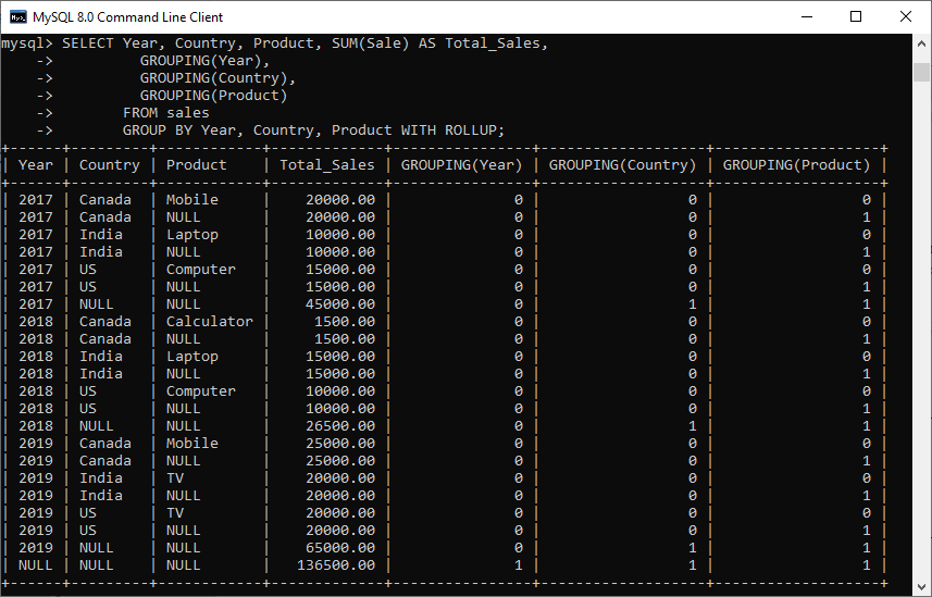 MySQL ROLLUP修饰符