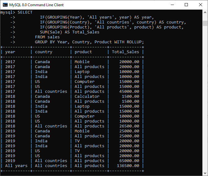 MySQL ROLLUP修饰符