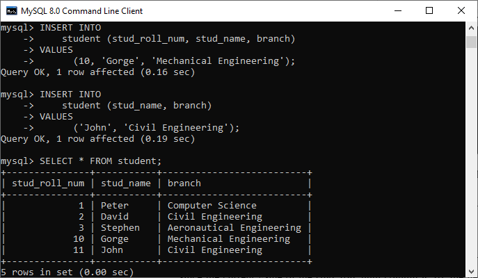 MySQL INT数据类型