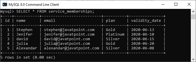 MySQL INTERVAL运算符