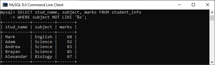 MySQL NOT LIKE运算符