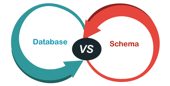 MySQL 数据库和模式之间的区别