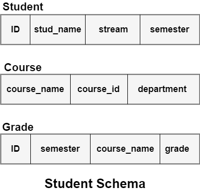 MySQL 数据库和模式之间的区别