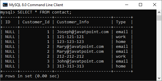 MySQL 主键和外键的区别