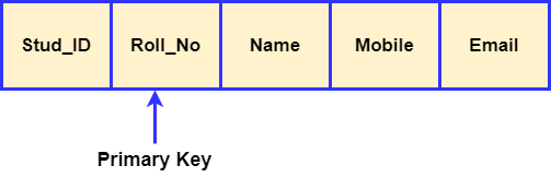 MySQL 主键和唯一键之间的区别