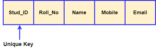 MySQL 主键和唯一键之间的区别