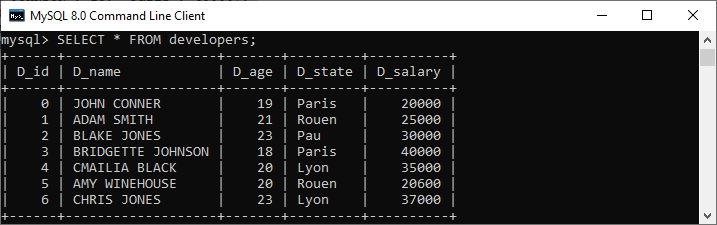 SQL GROUP BY vs. ORDER BY