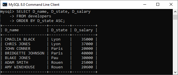 SQL GROUP BY vs. ORDER BY