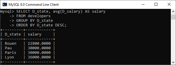 SQL GROUP BY vs. ORDER BY