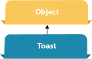 Android Toast 示例