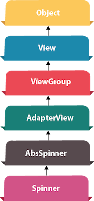 Android下拉列表示例