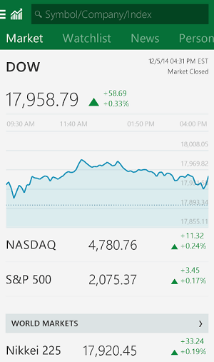 Investing.com股票和新闻