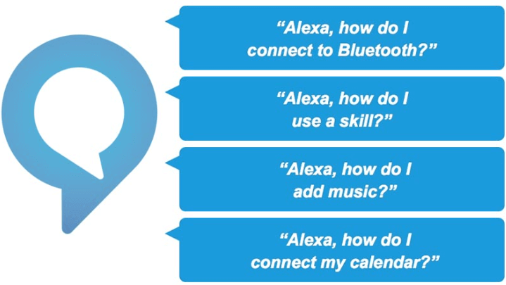 Android上的Alexa应用程序