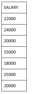 SQL 如何使用DISTINCT