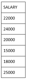 SQL 如何使用DISTINCT