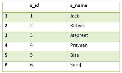 SQL JOIN三个或更多表