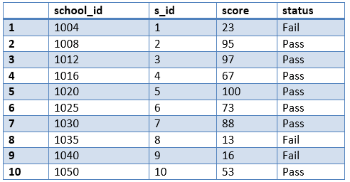 SQL JOIN三个或更多表