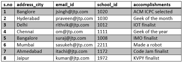 SQL JOIN三个或更多表