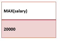 SQL 如何创建函数