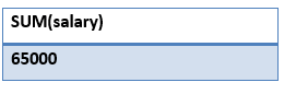 SQL 如何创建函数