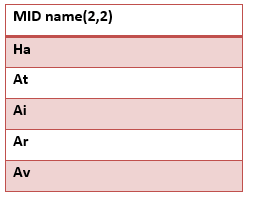 SQL 如何创建函数