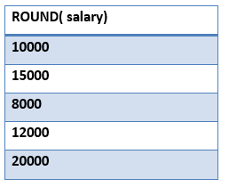 SQL 如何创建函数