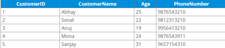 SQL 自动递增