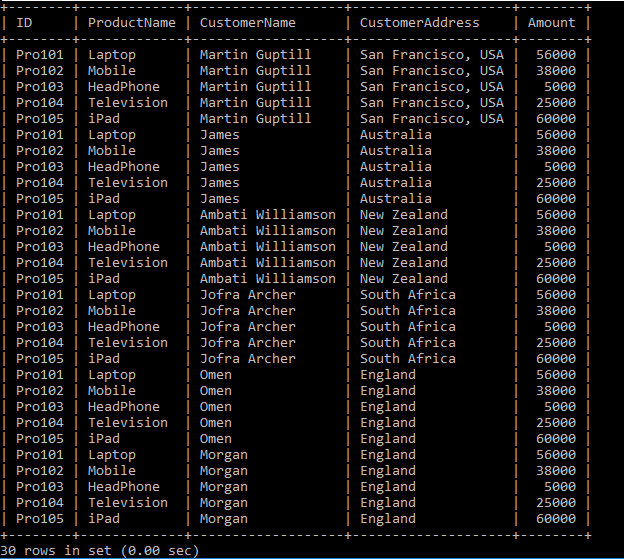 SQL JOIN的类型