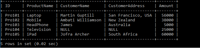 SQL JOIN的类型