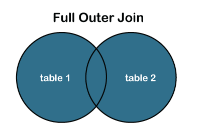 SQL JOIN的类型