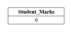 SQL COUNT WHERE