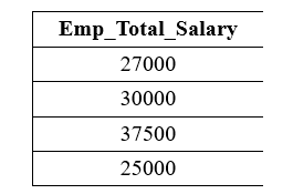 SQL 算术运算符