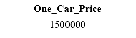 SQL 算术运算符